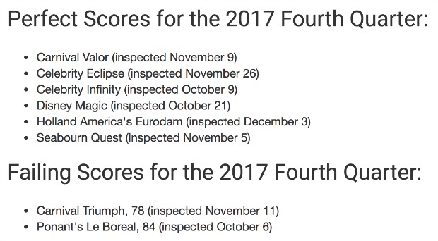 Six Cruise Ships Receive Perfect Score in Fourth Quarter CDC Inspections