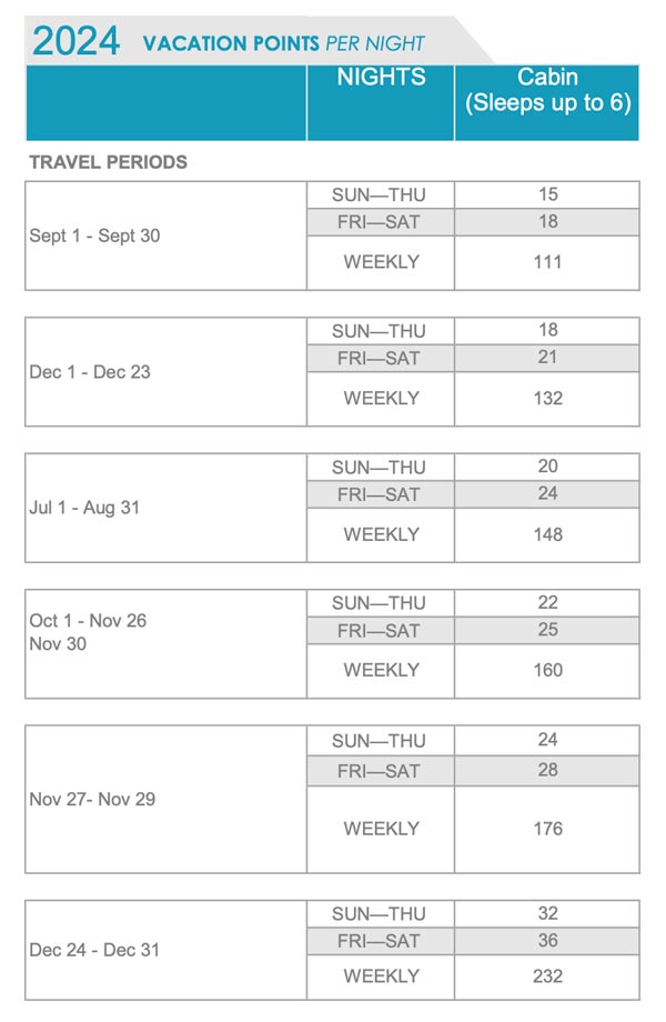 DVC-points-chart-cabins-fort-wilderness-2024 – WDWINFO.COM DVC Announces Opening Date for The Cabins at Disney’s Fort Wilderness Resort DVC-points-chart-cabins-fort-wilderness-2024