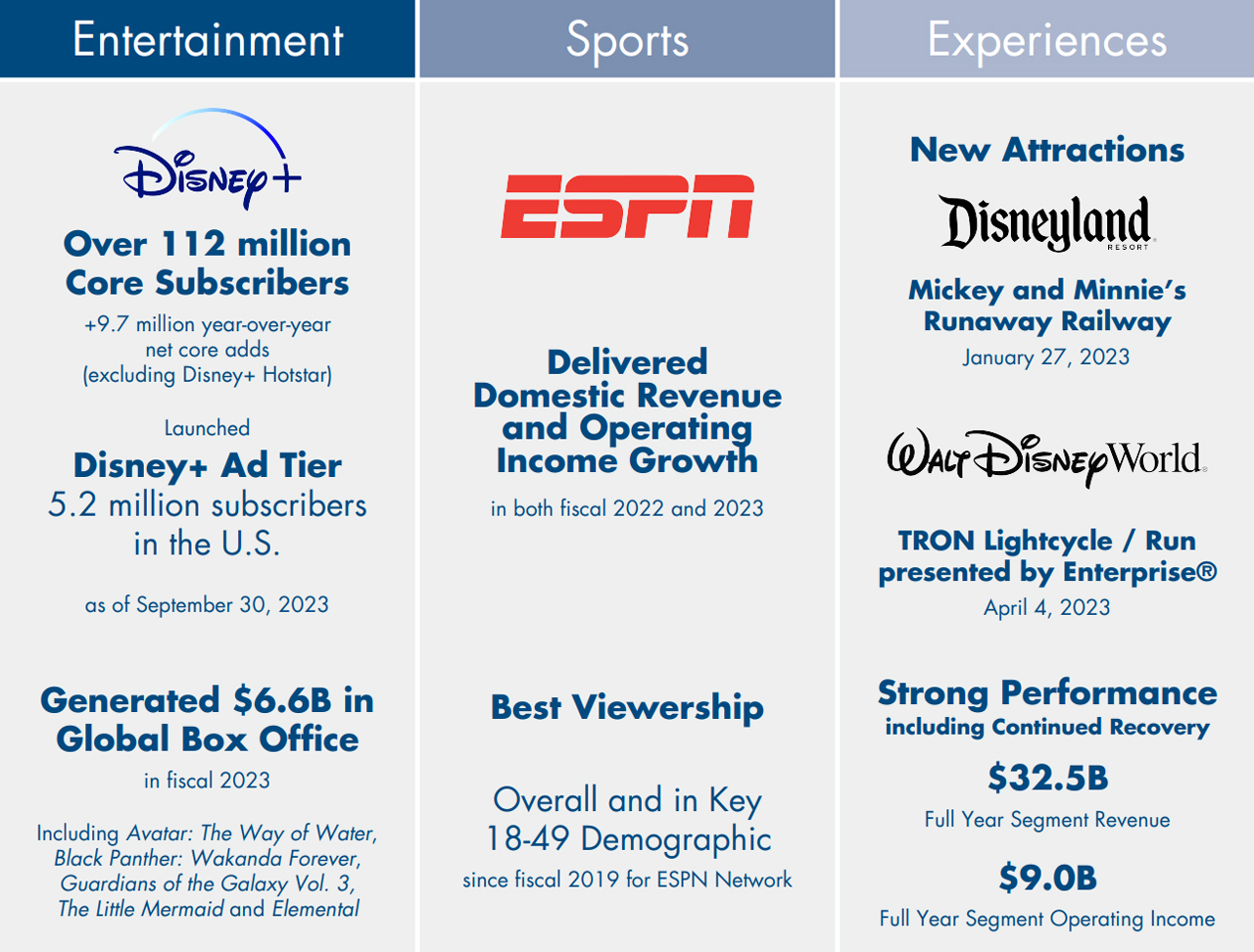 Walt Disney Company Investor Relations Highlights from The Walt Disney Company 2024 Annual Meeting of Shareholders