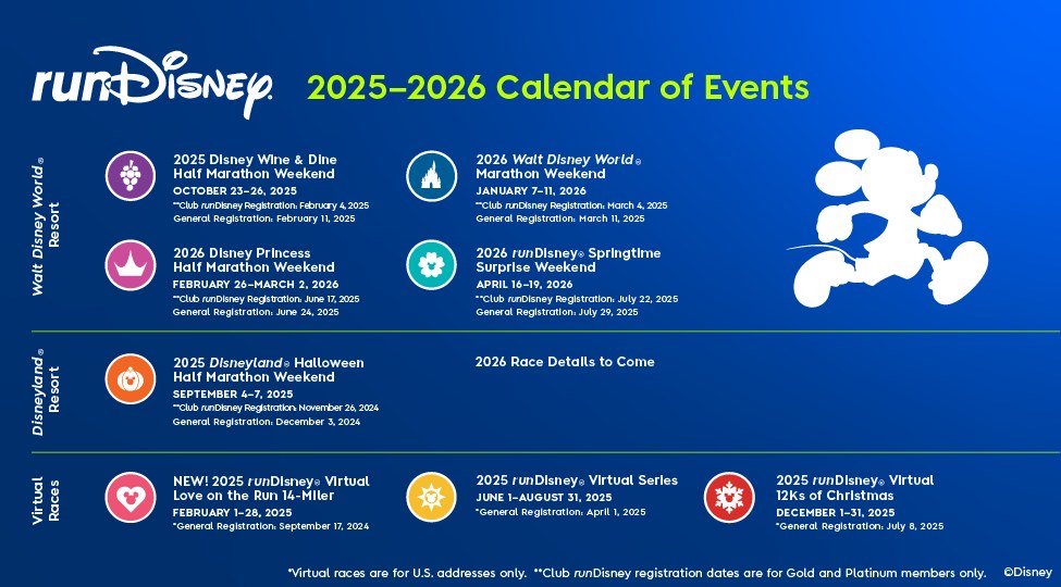 Run Disney 2025 2026 ā WDWINFO.COM Make Your New 2025 & 2026 runDisney Plans Now! Run Disney 2025 2026