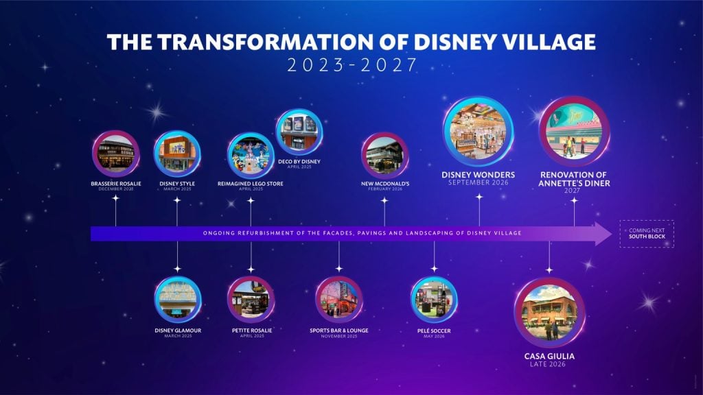 disney village DLP 2026 updates 2 | WDWINFO.COM Disney Village Is Changing: What’s Opening and Closing Through 2027 disney village DLP 2026 updates 2