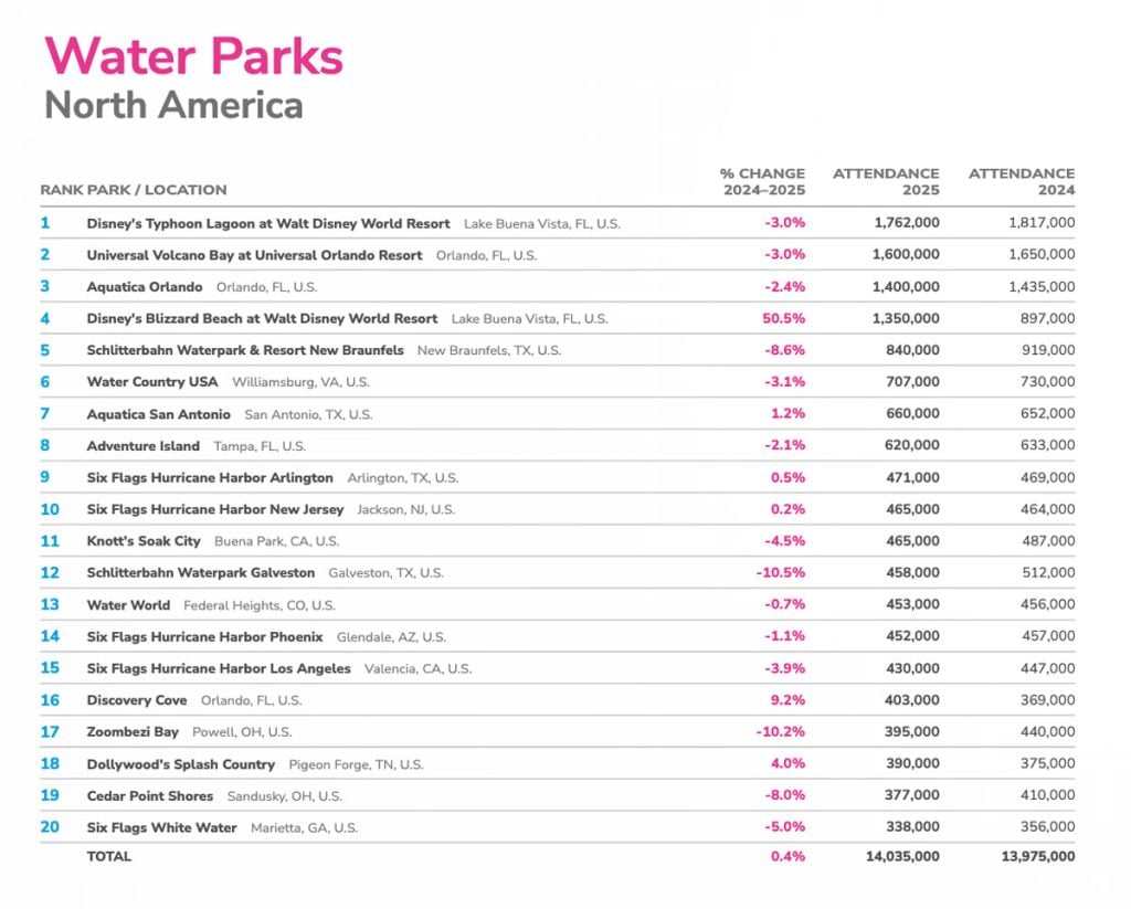 2025-tea-global-experiences-index-2 | WDWINFO.COM Disney Dominates 2025 Theme Park Attendance Rankings 2025-tea-global-experiences-index-2